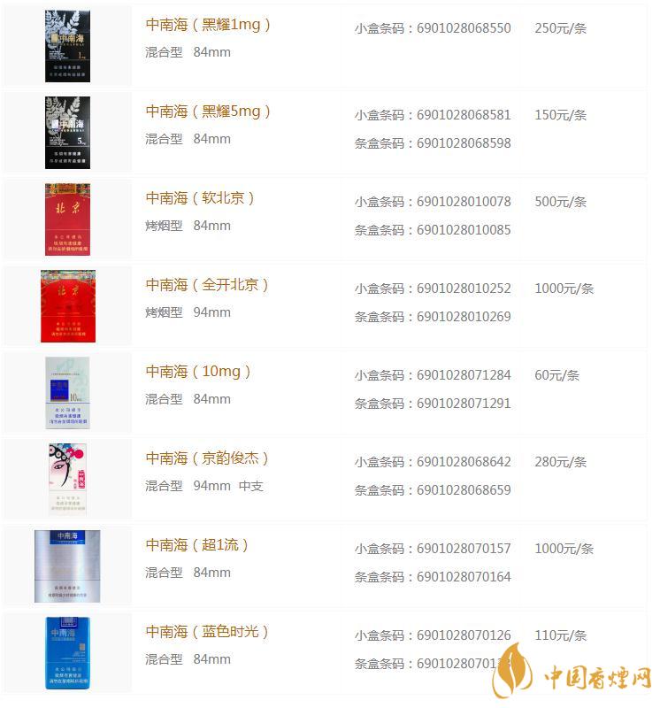 中南海香煙價(jià)格表圖一覽 中南海香煙有幾種