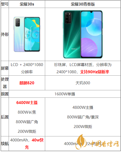 榮耀30s和榮耀30青春版參數(shù)對(duì)比-哪個(gè)性價(jià)比更高？