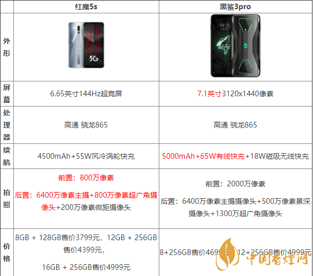 黑鯊3pro好還是紅魔5G好？兩款手機參數(shù)對比測評