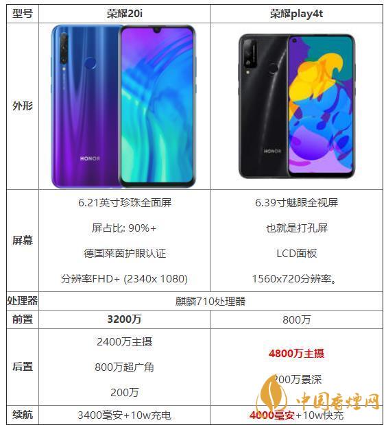 榮耀20i和榮耀play4t參數(shù)對比-那個性價比高？