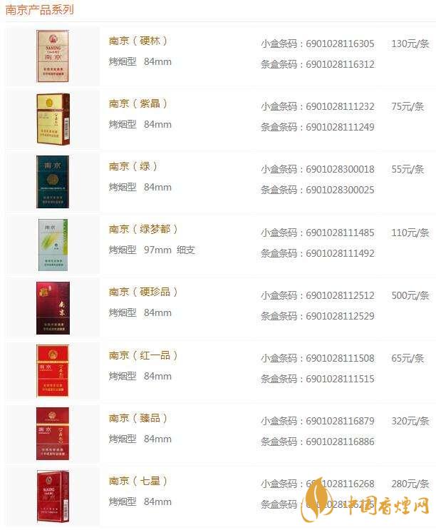 2020南京香煙種類及價(jià)格 2020南京炫赫門(mén)細(xì)支價(jià)格詳情