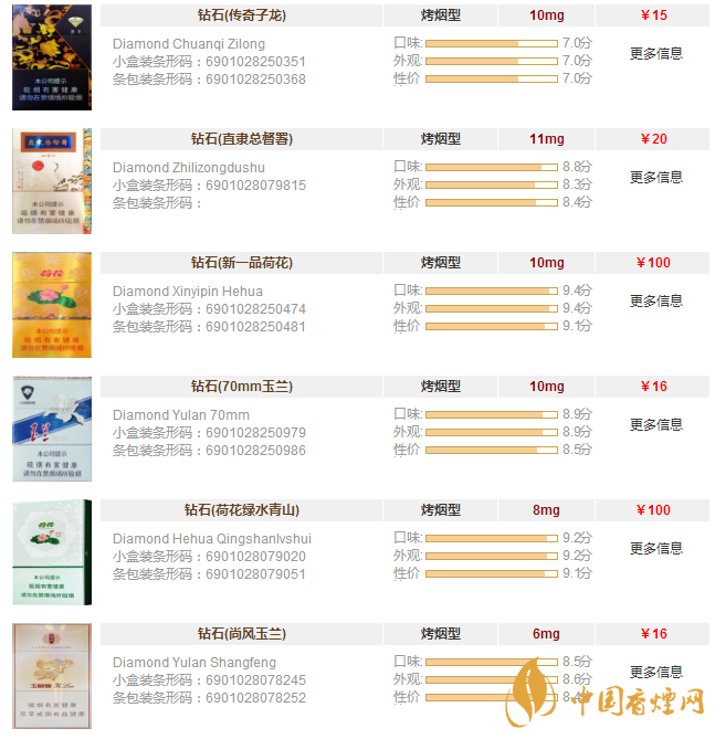 鉆石香煙價(jià)格表圖大全一覽 鉆石香煙價(jià)格及種類(lèi)介紹