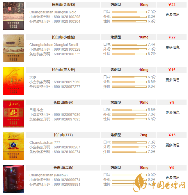 長(zhǎng)白山香煙價(jià)格表和圖片大全集 長(zhǎng)白山香煙多少錢(qián)一盒
