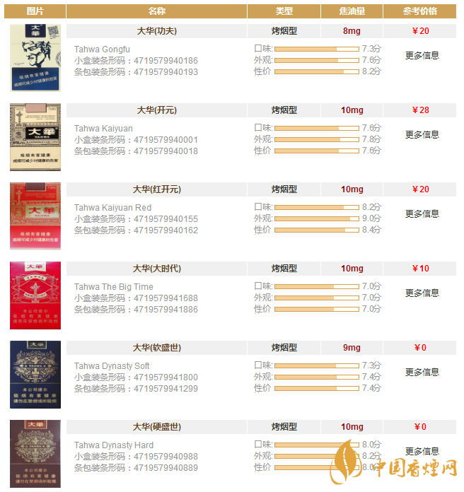 大華香煙多少錢一包？大華香煙價格表圖一覽