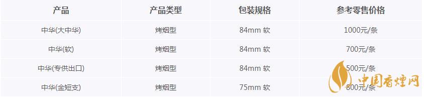 軟中華多少錢(qián)一包  中華香煙系列種類(lèi)價(jià)格表