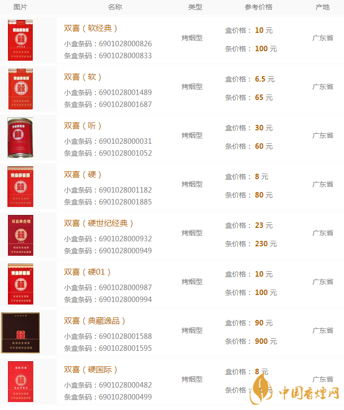雙喜香煙多少錢 雙喜香煙價格表大全2020