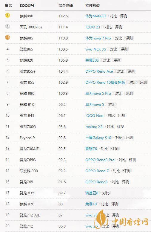 高通驍龍765G和865有多大差別？哪個(gè)更好？