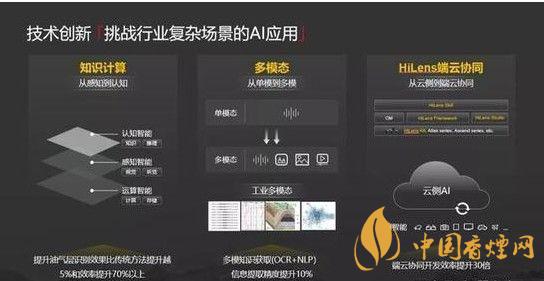 華為ModelArts3.0是什么？ModelArts3.0提供什么服務(wù)？