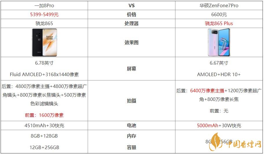 一加8Pro和華碩ZenFone7Pro對比-哪個更好？