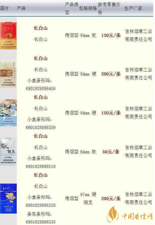 長(zhǎng)白山硬人參香煙價(jià)格多少一盒？長(zhǎng)白山香煙價(jià)格最新2020