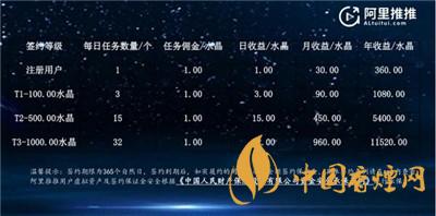 阿里推推是什么？阿里推推app怎么接任務(wù)?