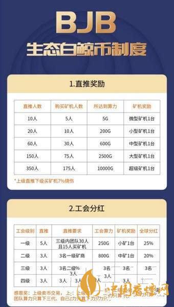 白鯨幣bjb怎么注冊(cè)？生態(tài)白鯨幣bjb注冊(cè)教程