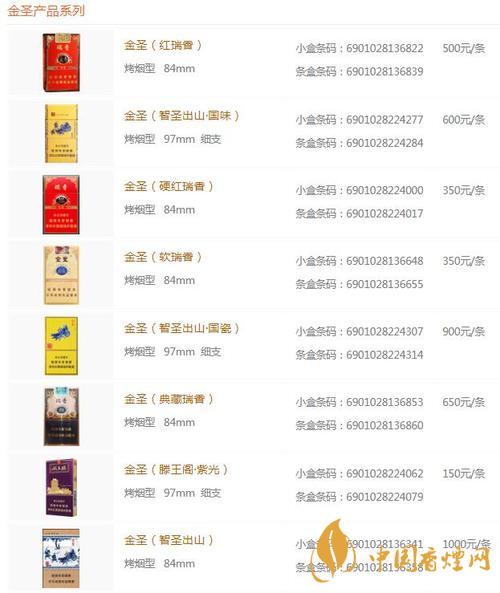 2020金圣青瓷香煙的價(jià)格怎樣？金圣香煙價(jià)格以及圖片