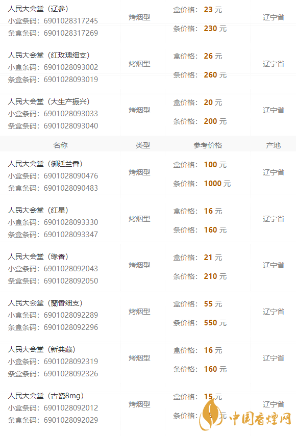 2020人民大會(huì)堂遼參細(xì)煙多少錢(qián)一包？人民大會(huì)堂香煙價(jià)格2020