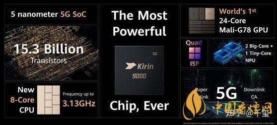 華為麒麟9000芯片怎么樣？華為5nm麒麟9000芯片性能測評