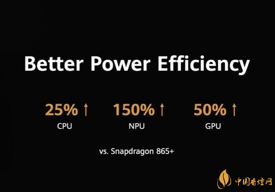 麒麟9000芯片和驍龍865哪個好？詳細(xì)參數(shù)對比測評