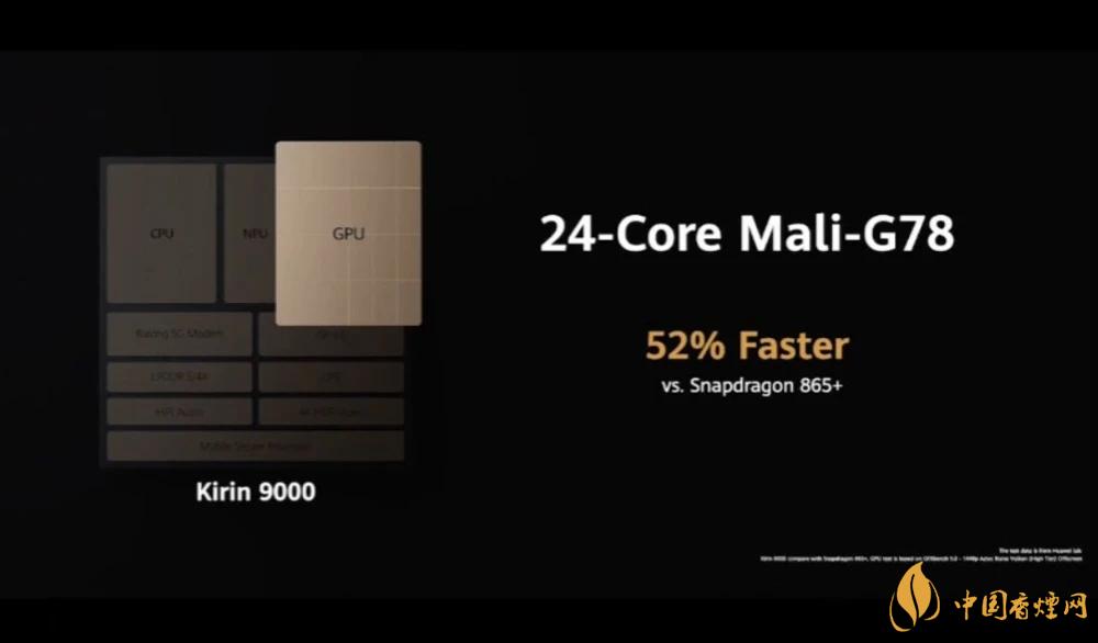 麒麟9000芯片和驍龍865哪個好？詳細(xì)參數(shù)對比測評