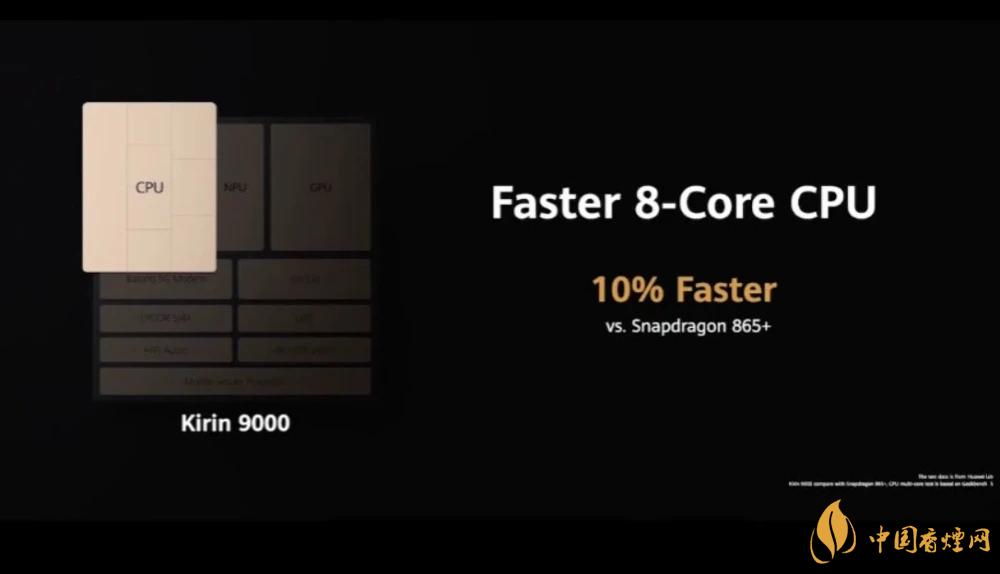麒麟9000芯片和驍龍865哪個好？詳細(xì)參數(shù)對比測評