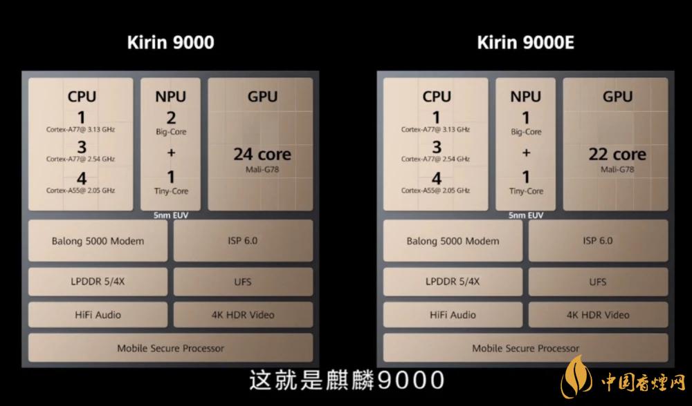 麒麟9000芯片和驍龍865哪個好？詳細(xì)參數(shù)對比測評