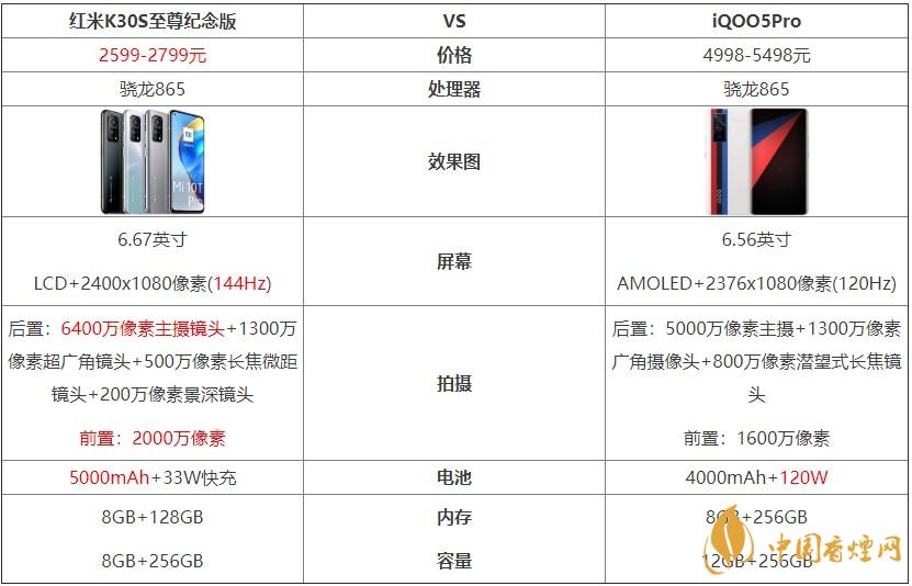 紅米K30S至尊紀(jì)念版和iQOO5Pro對比 哪個好？
