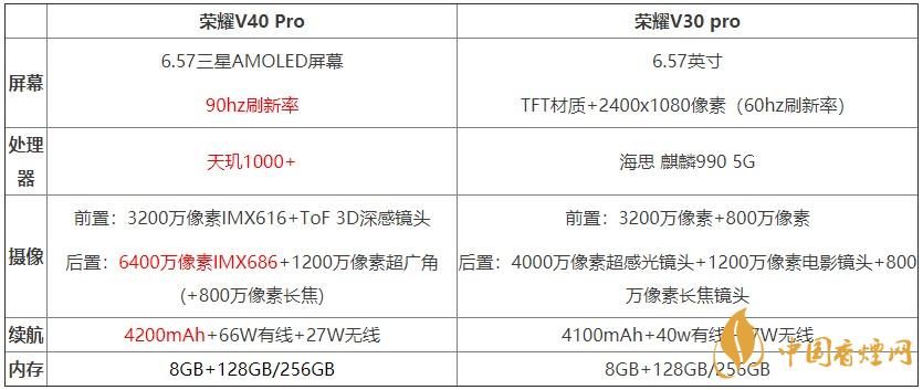 榮耀v40pro和榮耀v30pro對(duì)比測(cè)評(píng) 哪款手機(jī)更好？