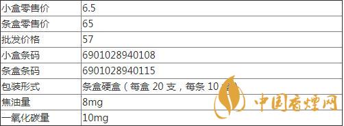 紅金龍襄陽(yáng)多少錢(qián)一包 紅金龍襄陽(yáng)好抽嗎