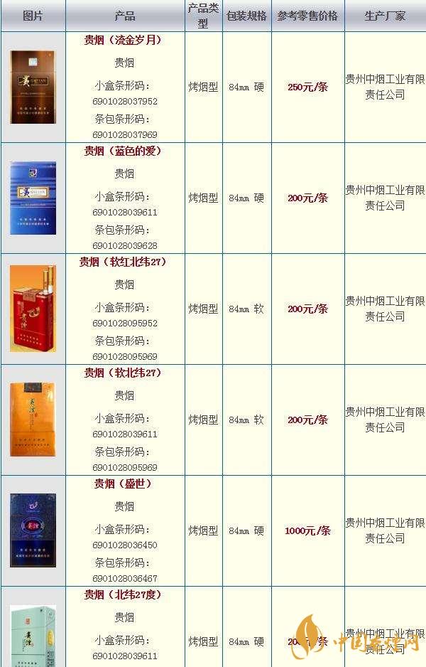 貴煙奇彩多少錢一包？貴煙市場價(jià)2020價(jià)格大全