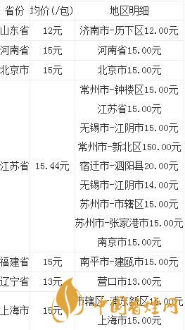 南京紅華西多少錢一盒 南京紅華西香煙價格查詢2020最新