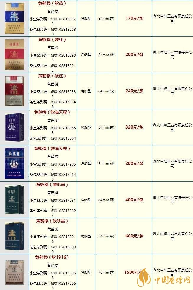 黃鶴樓硬攀登多少錢一條價(jià)格 2020黃鶴樓價(jià)格表