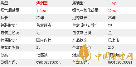 七匹狼通福香煙價格多少？七匹狼通福香煙價格參數(shù)介紹2020