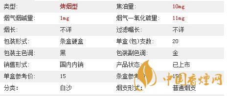 白沙三代精品價(jià)格多少？白沙三代精品價(jià)格及參數(shù)2020