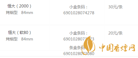 恒大香煙2020一價(jià)目表 恒大香煙多少錢一包