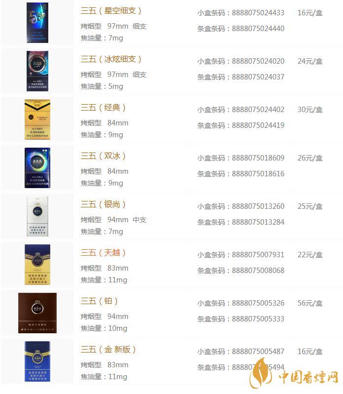 555香煙價(jià)格大全圖片2020 555香煙價(jià)格是多少錢(qián)