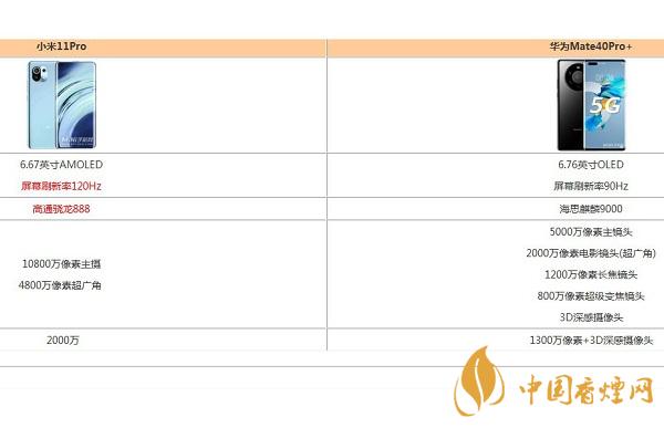 華為Mate40Pro+和小米11Pro參數性能比較-更值得入手