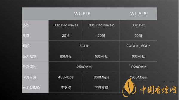 小米11首發(fā)wifi6增強(qiáng)版有什么用 效果怎么樣？