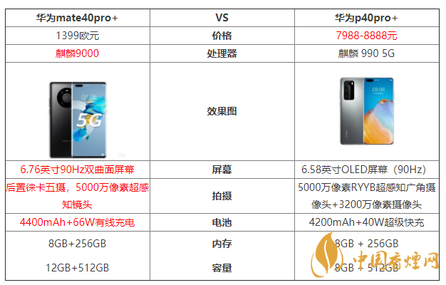 華為mate40pro+和華為p40pro+參數(shù)對比 哪個(gè)好？