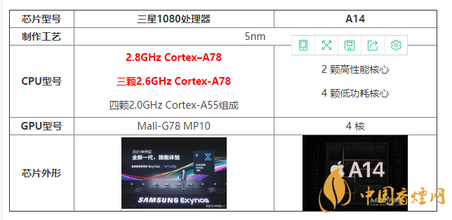 三星1080處理器和A14有什么區(qū)別 怎么選？