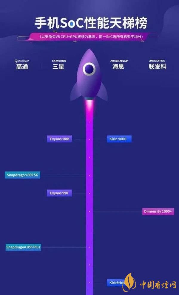 vivox60信號(hào)怎么樣 vivox60信號(hào)改善了嗎？