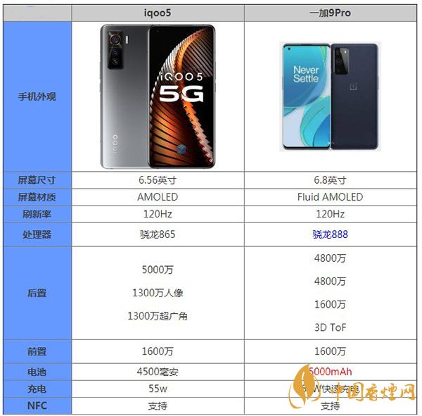 一加9pro和iqoo5區(qū)別對比測評(píng)詳情-哪款更值得入手