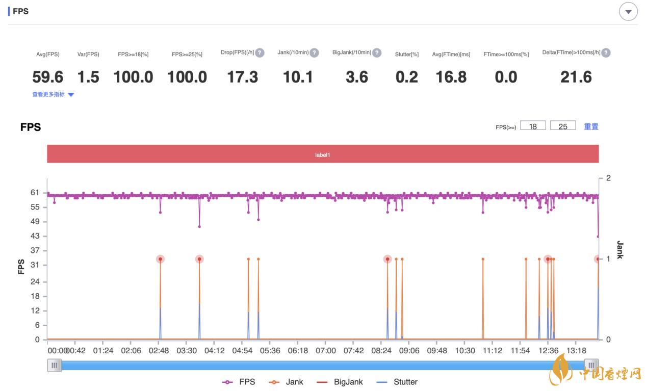 榮耀v40游戲性能實(shí)測(cè) 榮耀v40游戲性能怎么樣