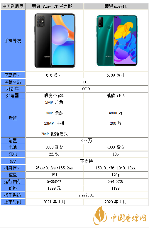 榮耀play5t活力版和榮耀play4t哪個(gè)更好-參數(shù)對比