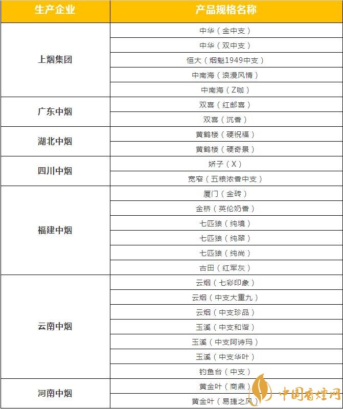 市面上中支香煙有哪些，中華金中支引領(lǐng)新潮流